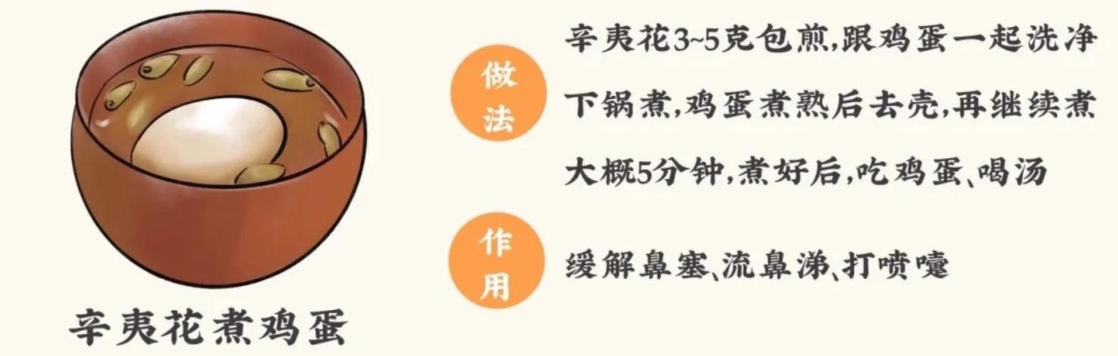 辛夷花鸡蛋鼻炎偏方一天喝几次图标