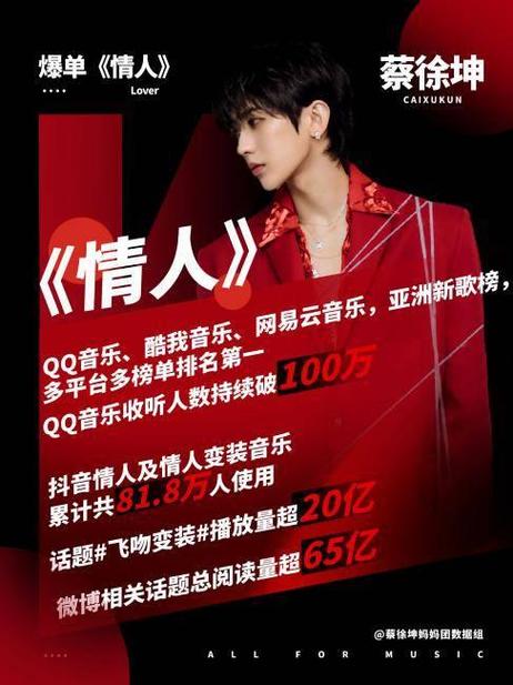 蔡徐坤的王者段位缩略图