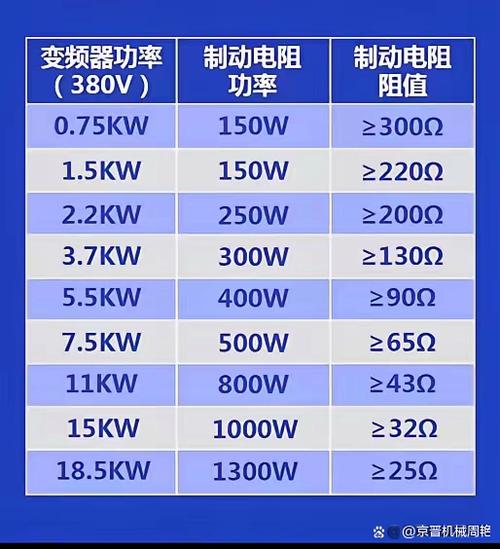 台达变频器加制动电阻,需要改哪些参数缩略图