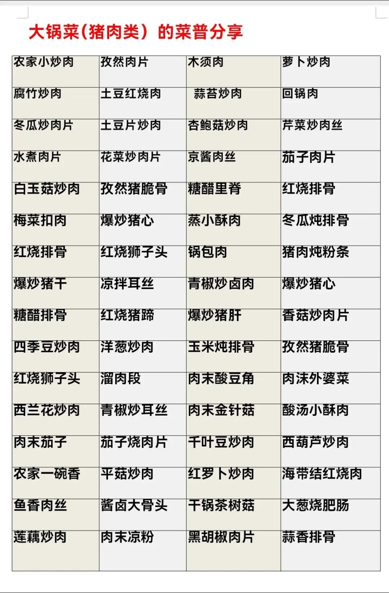 食堂大锅菜1000例菜谱游戏截图