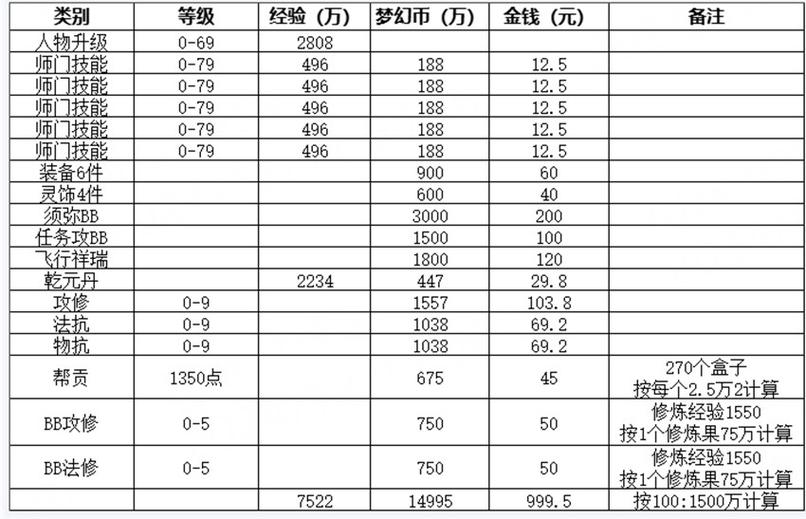 梦幻西游手游赚钱方法缩略图