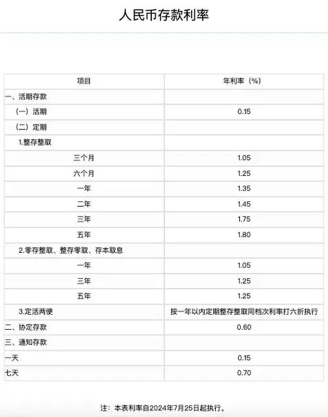 工商银行存款低于多少收费游戏截图