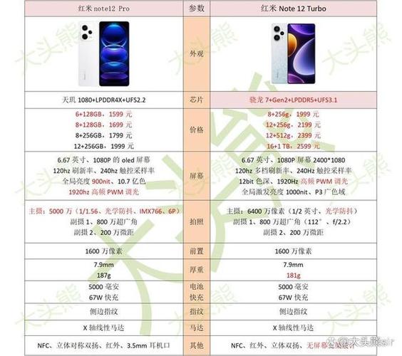 红米note12pro系列参数配置缩略图