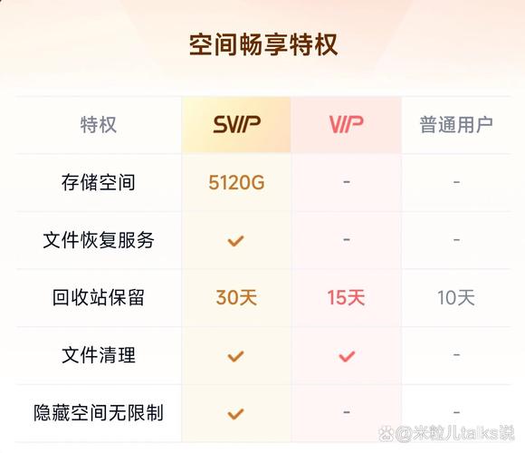 百度网盘普通会员和超级会员区别缩略图