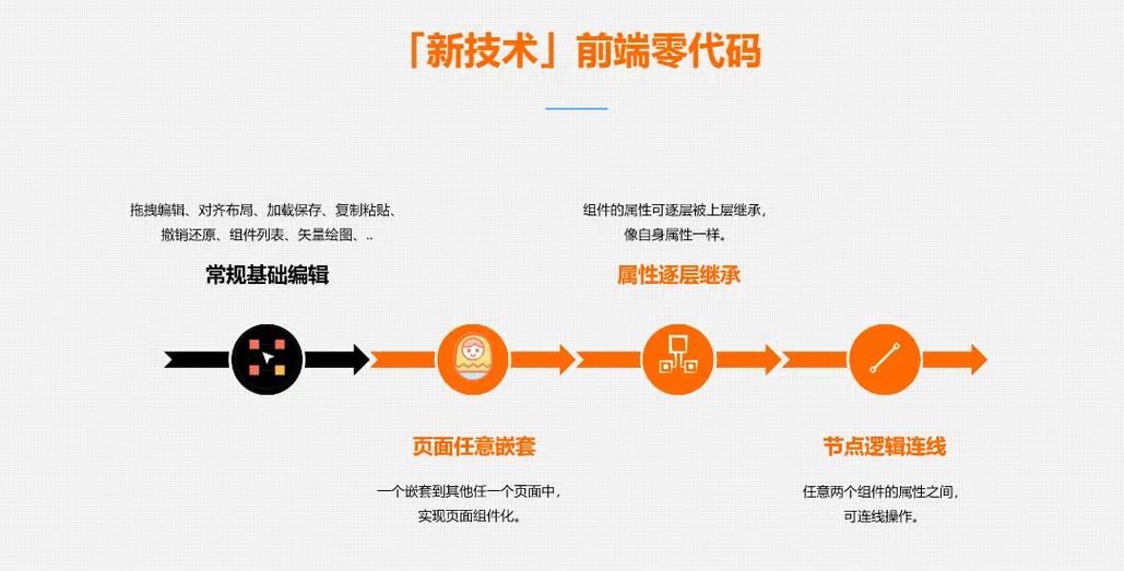 无代码开发平台靠谱吗图标