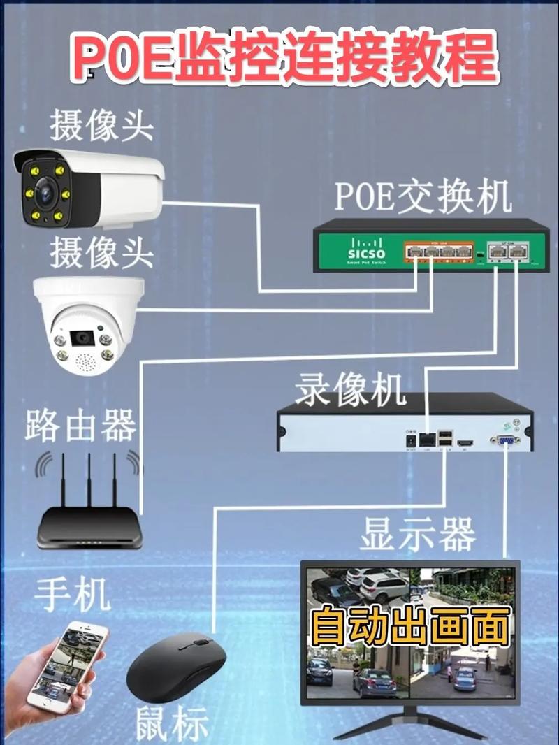 网络监控摄像头怎样在电脑上连接游戏截图