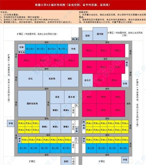 凯撒大帝4布局缩略图