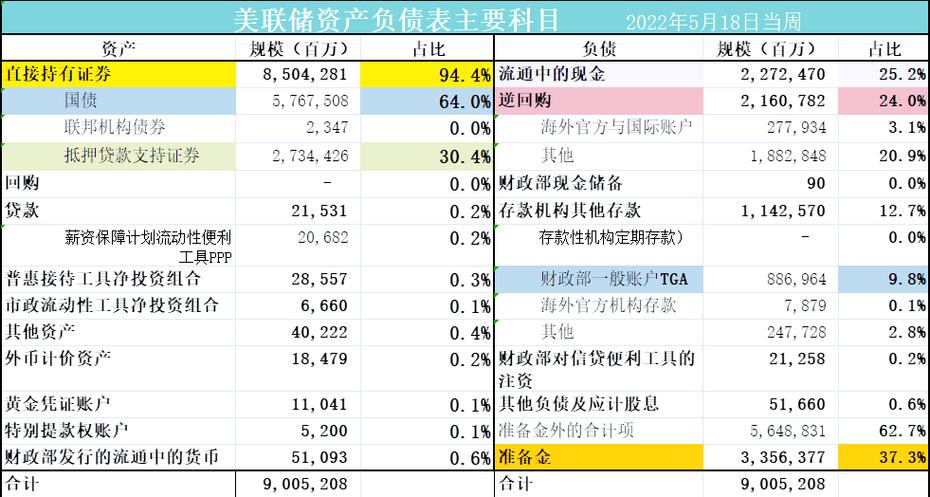 美联储缩表计划图标
