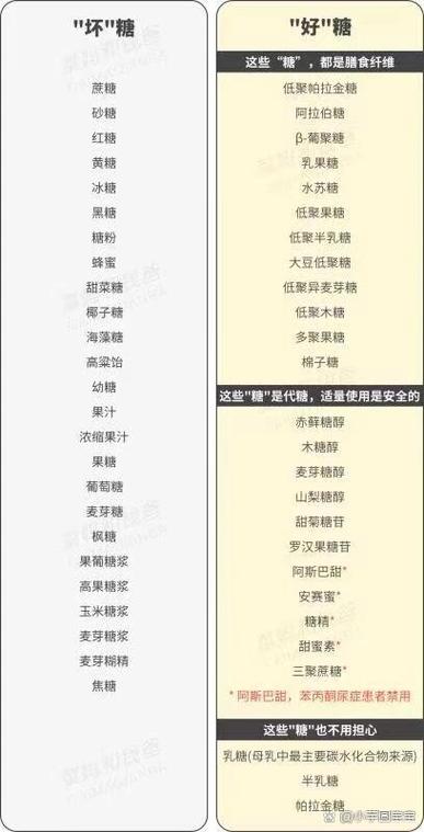 糖有哪些种类?常见的糖有哪些?缩略图