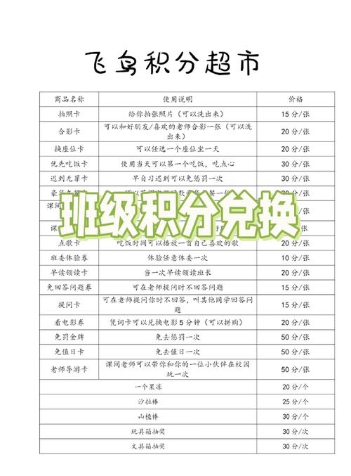 小班长整理的免税店积分规则缩略图