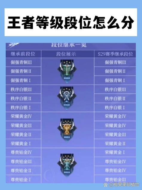 王者80星新赛季掉到什么段位缩略图