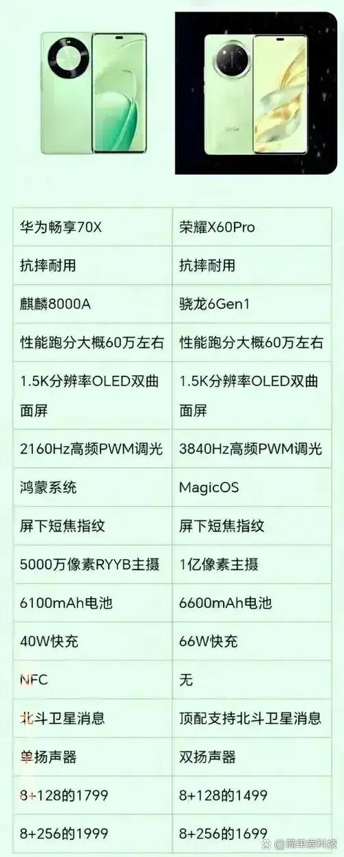 荣耀x70和华为畅享70x对比图标