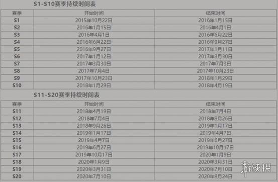 王者荣耀赛季时间游戏截图