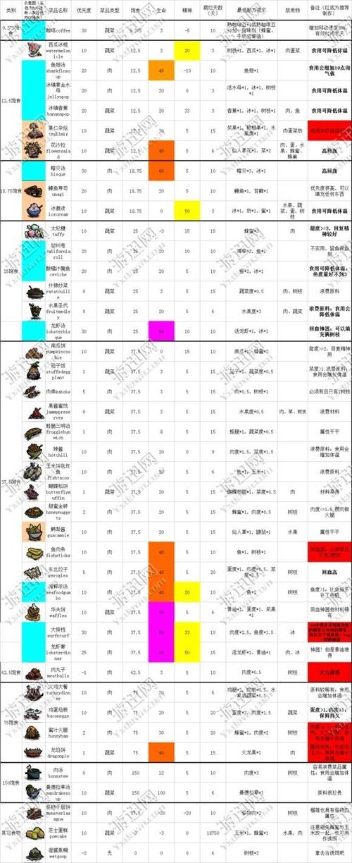 饥荒巨兽统治和巨人国有什么区别游戏截图