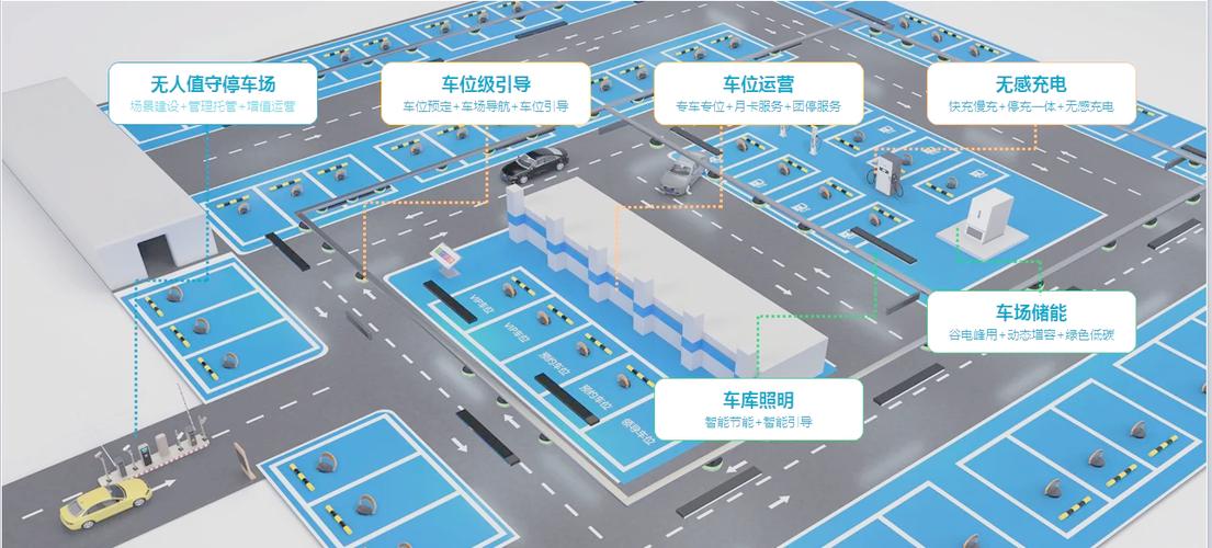 车位不停车可以不交管理费吗缩略图