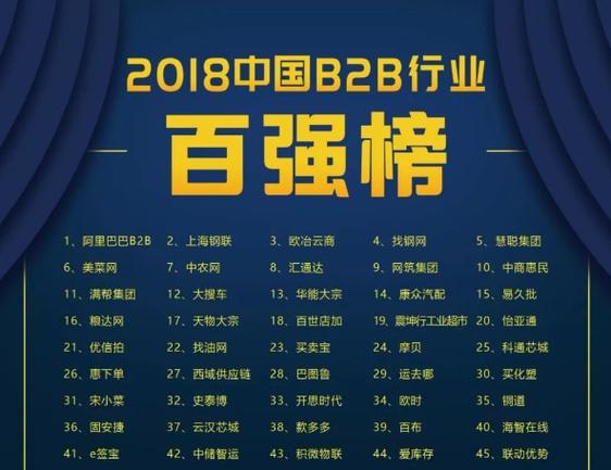中国电商100强名单图标