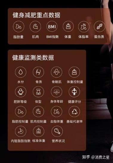 小米体重秤测的体脂率准吗缩略图