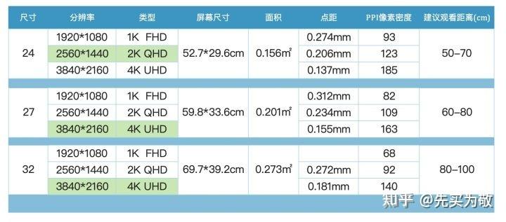 27寸显示器最佳分辨率是多少游戏截图