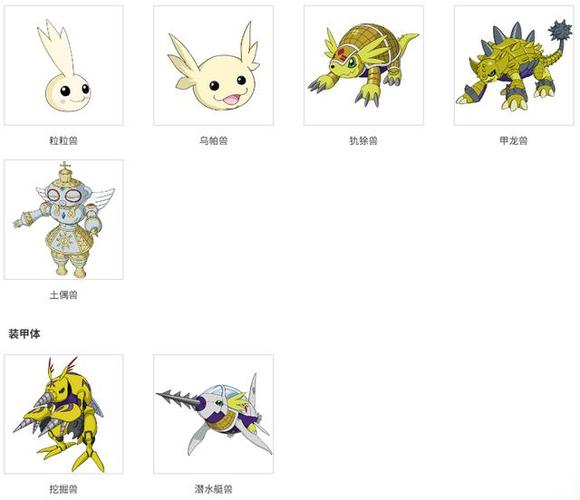 数码宝贝合体进化表顺序缩略图