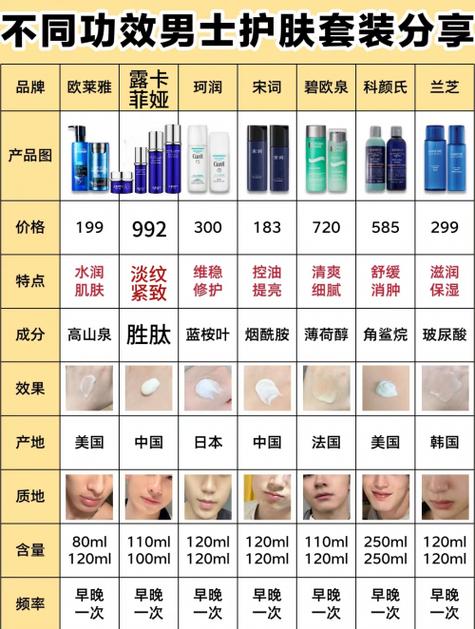 男士护肤品抗衰老哪个牌子好图标