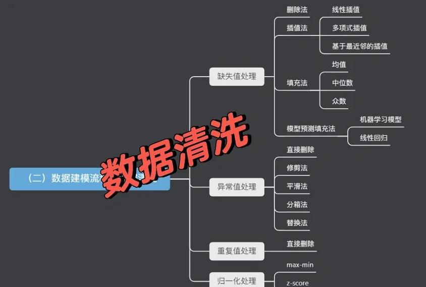 梦幻数据异常处理最简单三个步骤游戏截图