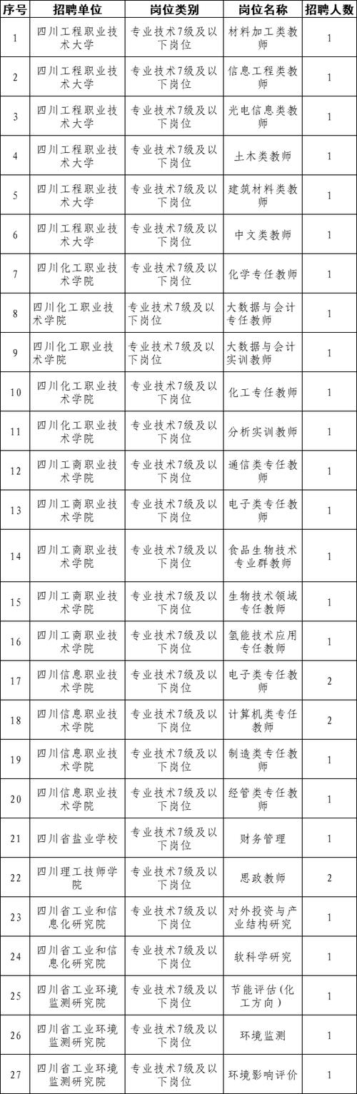 四川招聘2026最新招聘信息游戏截图