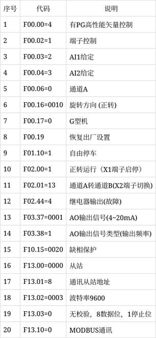 变频器要设置哪些参数缩略图