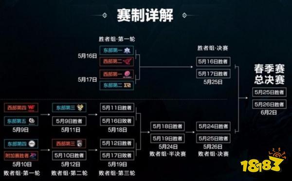 cfpl2019秋季赛季后赛赛程缩略图