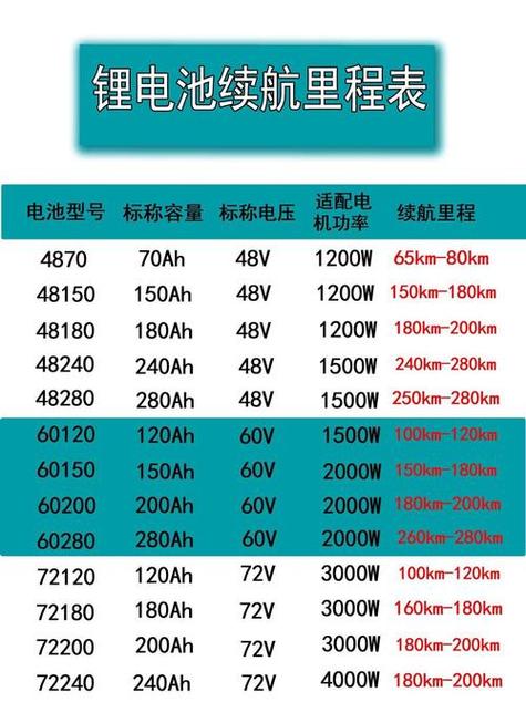 60v锂电池价格一览表缩略图
