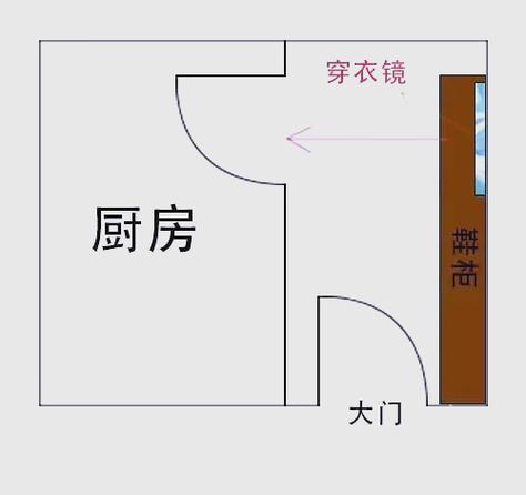 镜子的摆放位置最佳缩略图