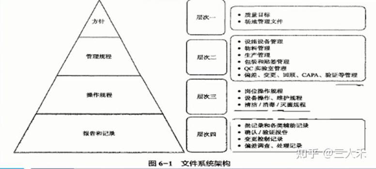 文件管理的主要功能游戏截图