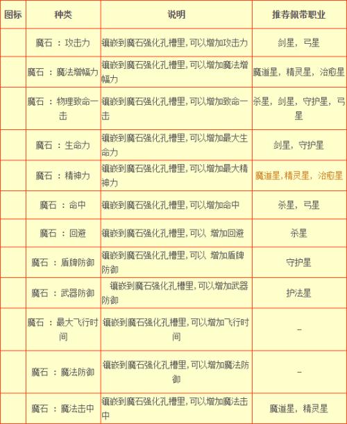 魔域刷魔石一天能刷多少缩略图