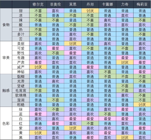 乐园生活游戏攻略人物时间表缩略图