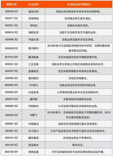 区块链概念股票龙头股票图标