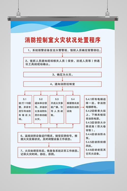 火灾应急处置四个步骤缩略图