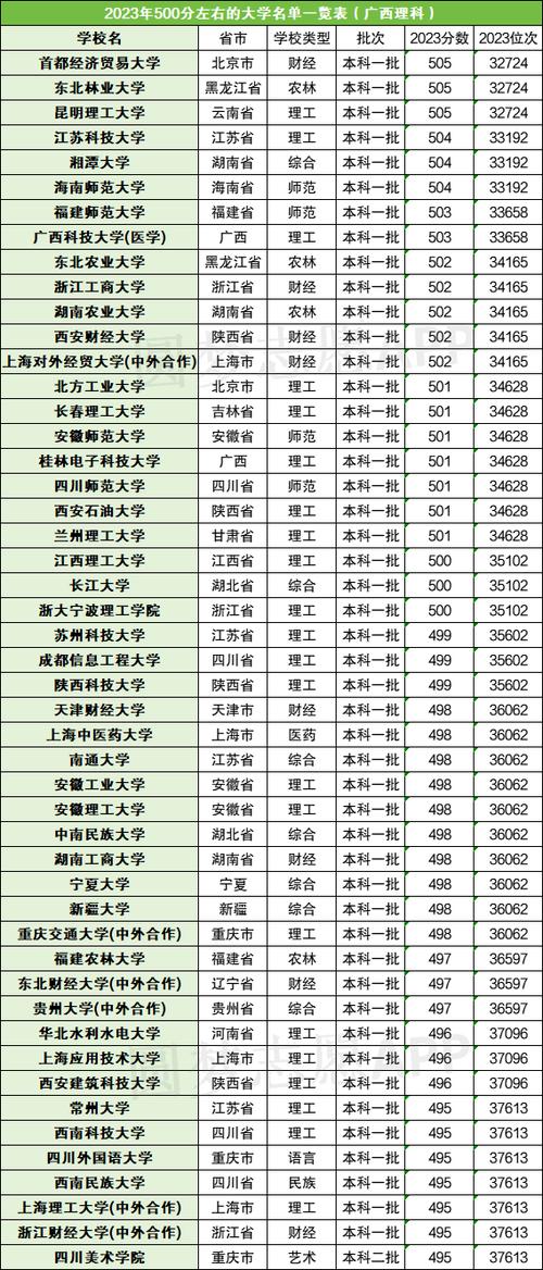 500分理科可以报考哪些大学缩略图