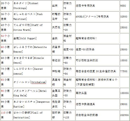 勇者徽章兑换商店入口游戏截图