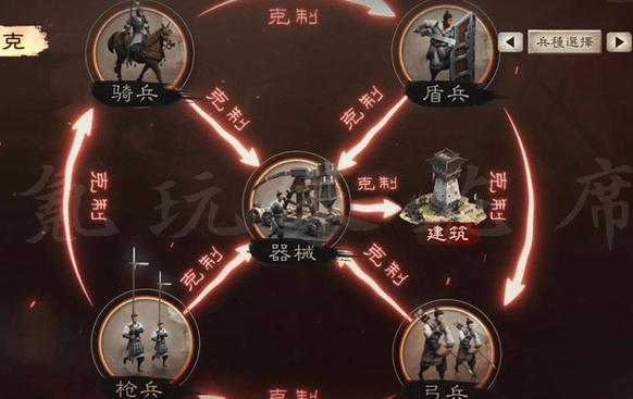 三国志12兵种克制关系