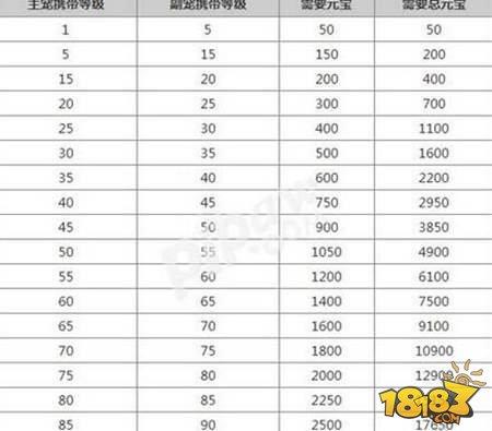 问道进化只能用金元宝吗