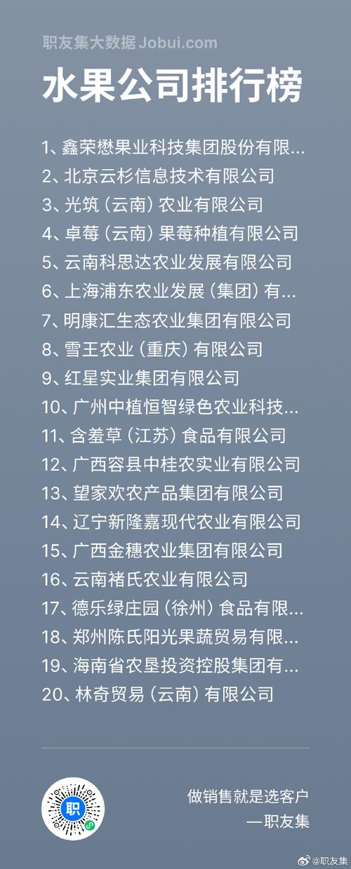 中国果业十强公司排名缩略图