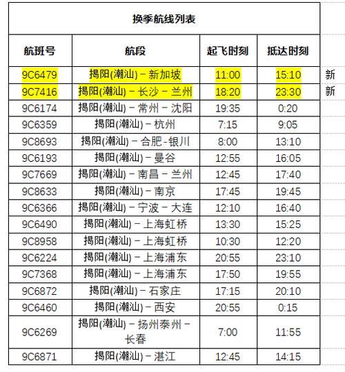 春秋航空航班时刻表缩略图