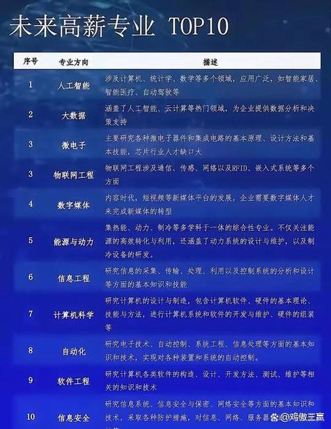 未来十年最具潜力的十大职业缩略图
