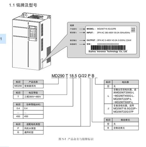 汇川md290变频器说明书缩略图