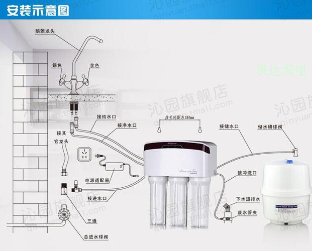 沁园净水器调试视频教程图标