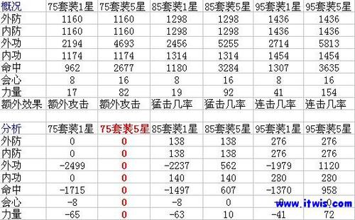 天龙八部95级宝宝套缩略图