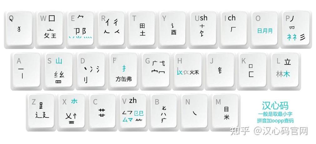 玩游戏的时候老是弹出输入法怎么办缩略图