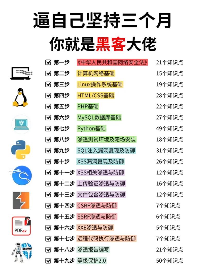 黑客盗取用户数据方式主要有哪些缩略图
