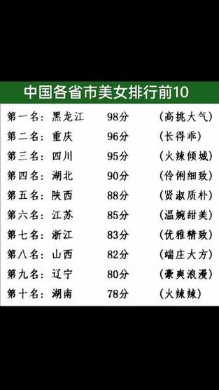 中国十大美女排名榜缩略图