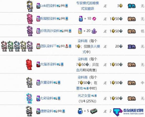 泰拉瑞亚金色染料怎么获得缩略图