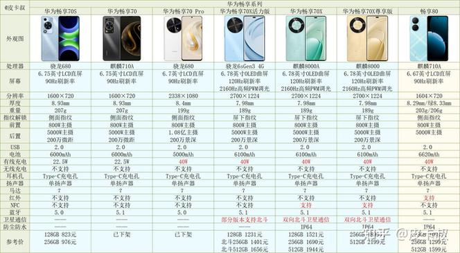 华为手机3000左右哪款性价比最高缩略图